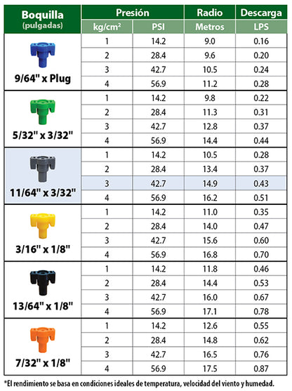 ASPERSOR DE PLASTICO DE 3/4" WR-31  WR