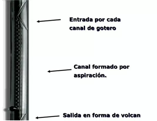 CINTA DE REIGO CAL. 5 DE 1 LPH A CADA 10 CM 3800 M RO-DRIP RIVULIS