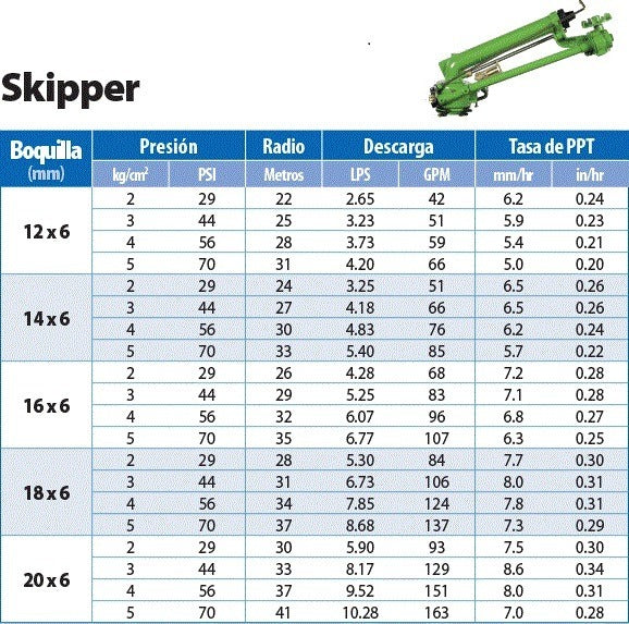 CAÑON DE RIEGO SKIPPER 1 1/2"