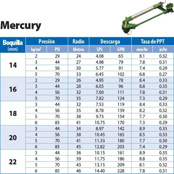 CAÑON DE RIEGO MERCURY 2"